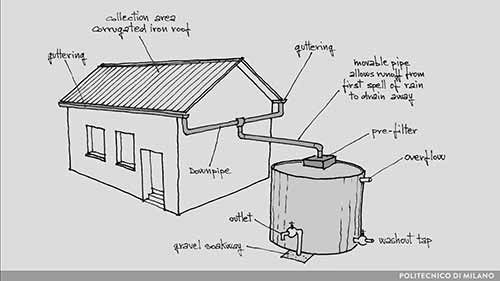 水和卫生-固体垃圾管理