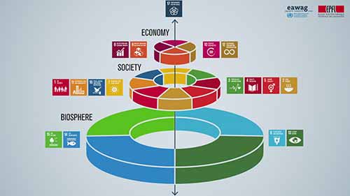 固体垃圾和可持续发展目标