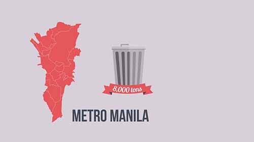 固体垃圾管理方法