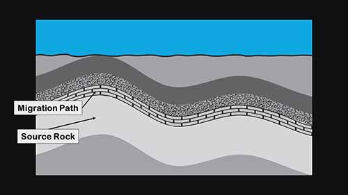 烃类圈闭的基本定义