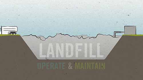 垃圾填埋与堆肥
