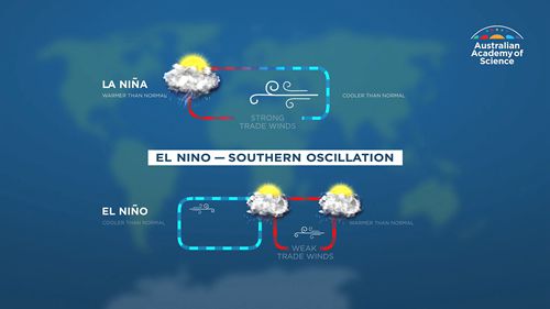 什么是拉尼娜现象