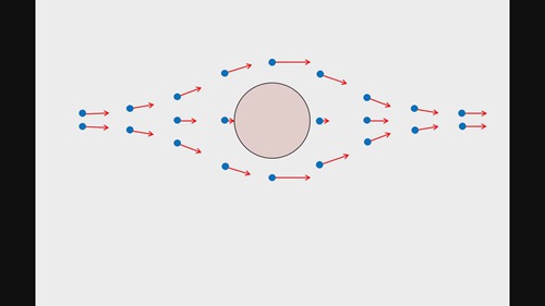 流体力学：流线、脉线和迹线