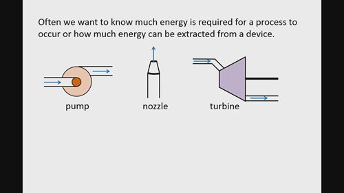 流体力学：控制体积的能量守恒