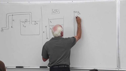 和约翰博士讨论流体力学