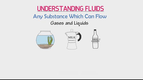 流体力学的基本概念