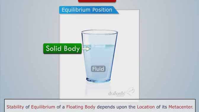 流体力学中的稳心