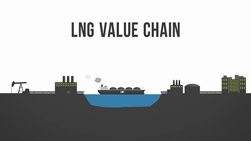 液化天然气(LNG)简介