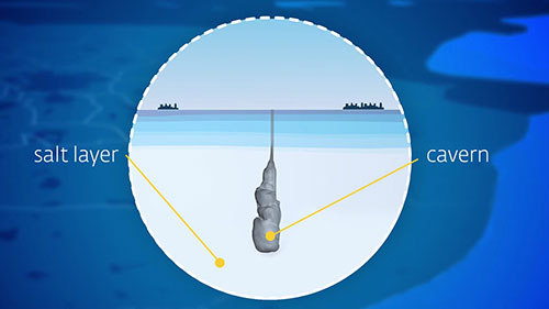 地下天然气的储存