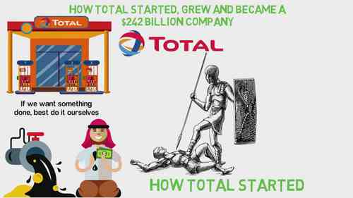 道达尔公司的能源发展策略