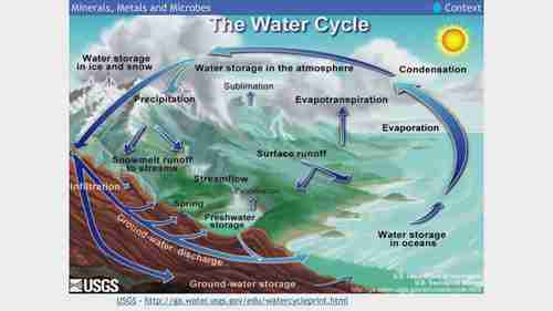 矿物、金属和微生物