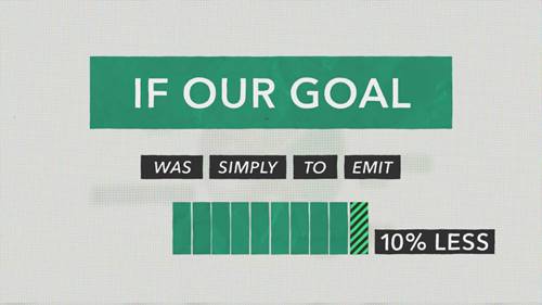 能帮助实现零排放的工具