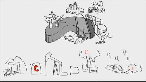 如何计算和减少碳足迹