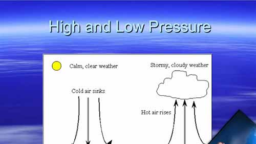 天气预报-气团与锋面