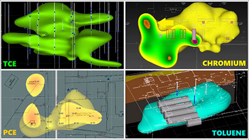 化学品和土壤污染