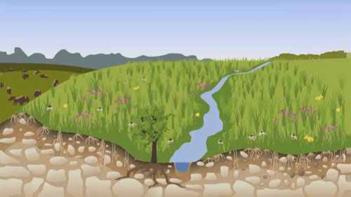 爱荷华州的地质形成