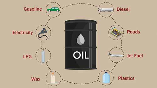 石油是从哪里来的