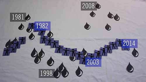 石油工程学位相关知识