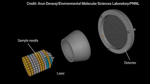 探测矿物如何吸收铁