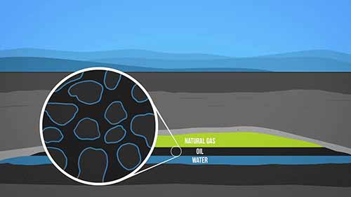 天然气基础知识和使用