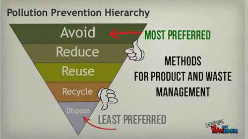 污染防治基础知识