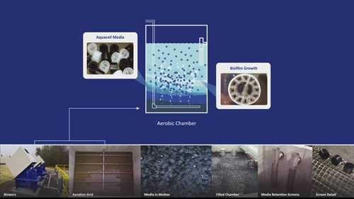 水产养殖和污水处理