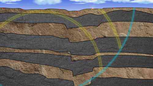 地球物理勘探中的岩石研究