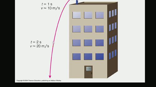 地球上的重力异常现象