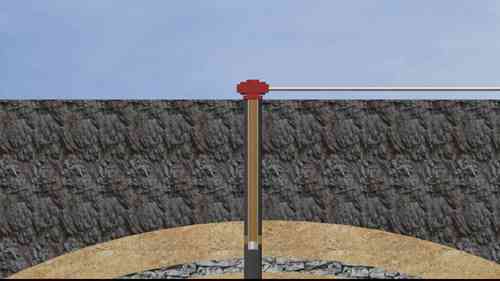 石油钻探：压力和梯度