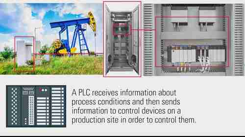 油气开采自动化的关键术语