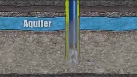 油气井的生命周期