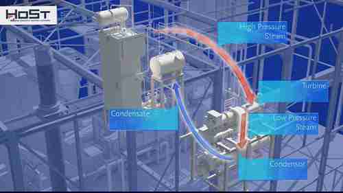 生物质锅炉的工作原理