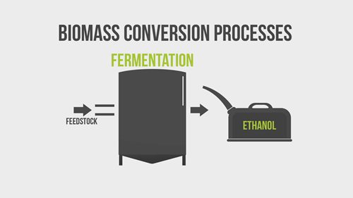 生物质的定义和用途