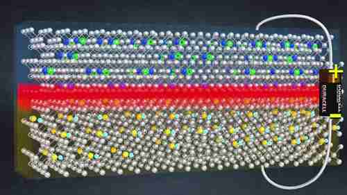 晶闸管如何工作