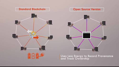 区块链对智能电网的影响