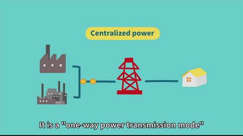 集中式微电网与分布式微电网的区别