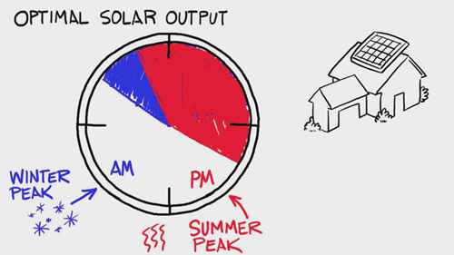 什么是分布式发电