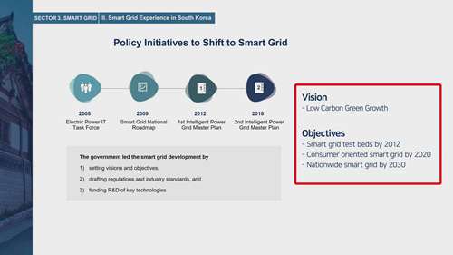 韩国的微电网项目