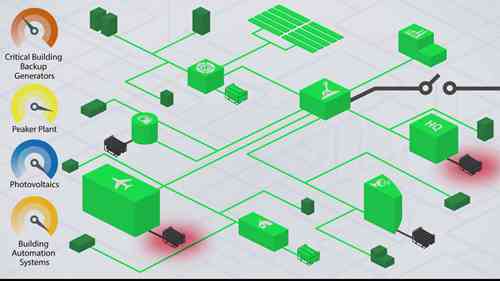 独立的智能微电网