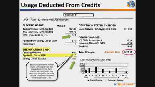 住宅用太阳能净计量电价