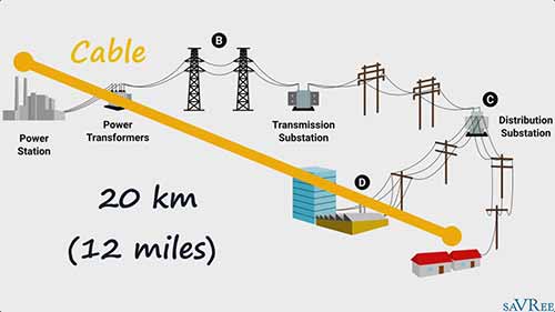 电网的工作原理（电气工程）