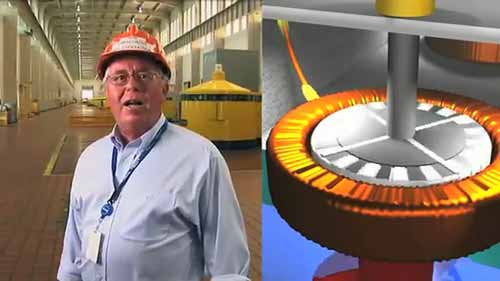 水力发电站的工作原理