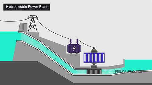 发电厂的工作原理