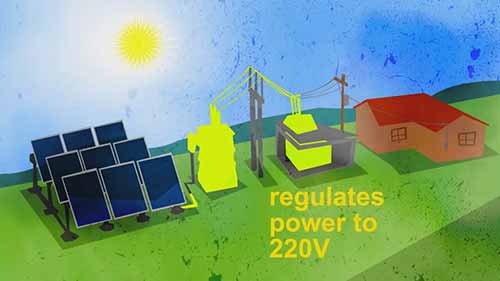 太阳能光伏发电厂是如何运作的