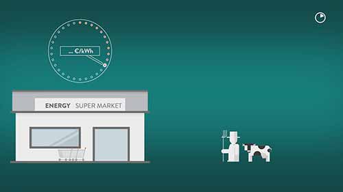 为什么风能需要得到补贴