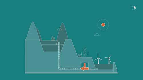 风力涡轮机的储能