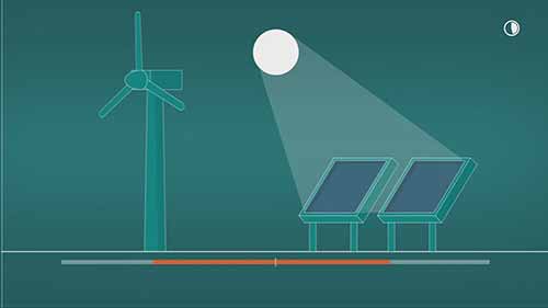 完全使用太阳能和风能可行吗