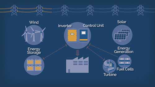 分布式能源——微电网