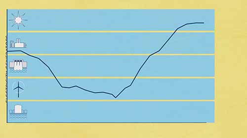 什么是电力市场