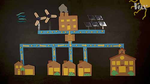 如何修复不可靠的电网